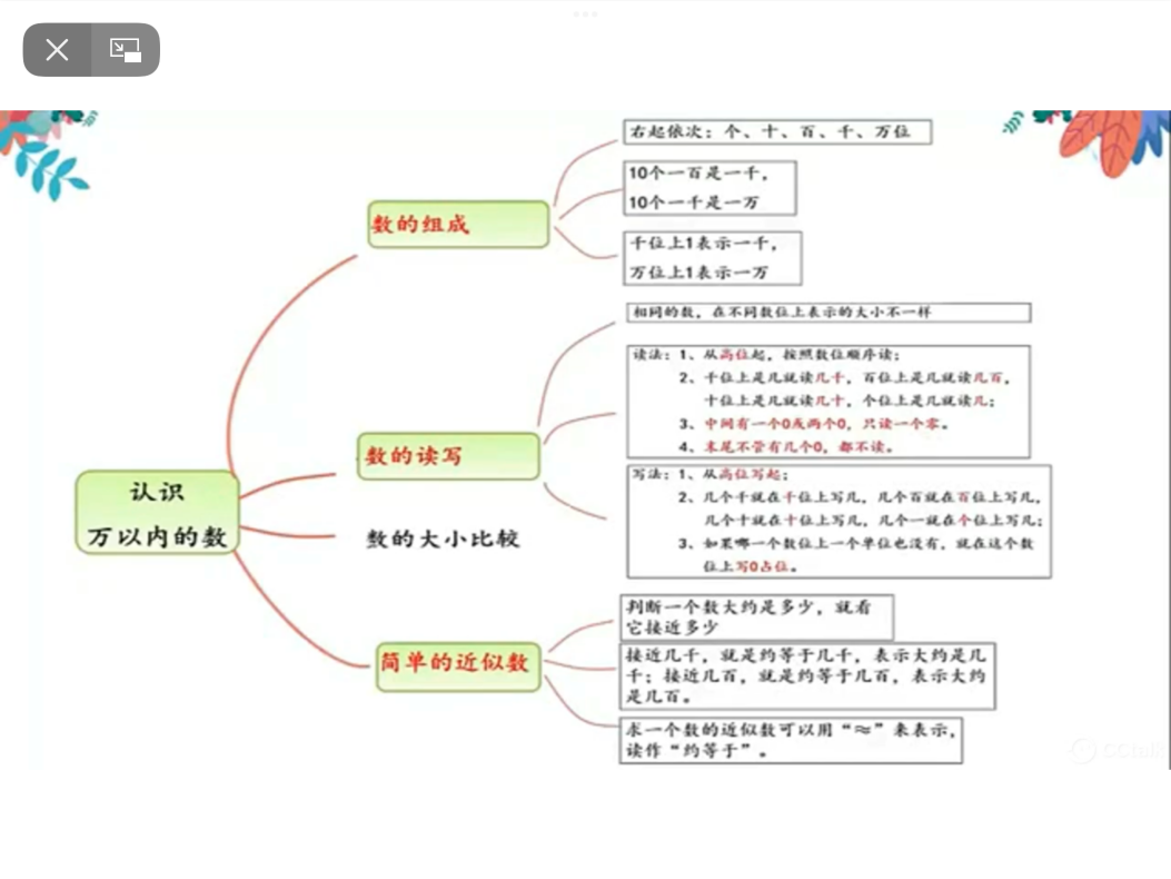 【博学广志】停课不停学，线上云教研——记金陵小学（广志路校区）数学组校本教研（八）_html_651cf0c7.png
