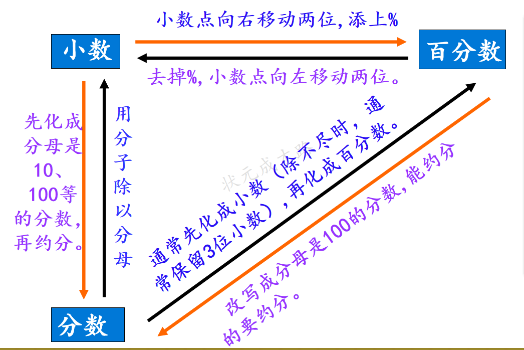【湖畔·童化课堂】“数”海拾贝 温故知新——数学校本研修之课例研讨（255）_html_3339ff0e.png