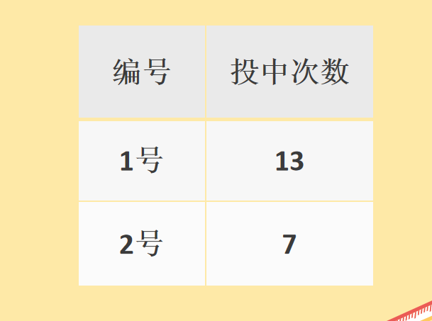 【湖畔·童化课堂】关注“数之联系”，落实“数之应用”——数学校本研修之课例研讨（226）_html_474364d3.png