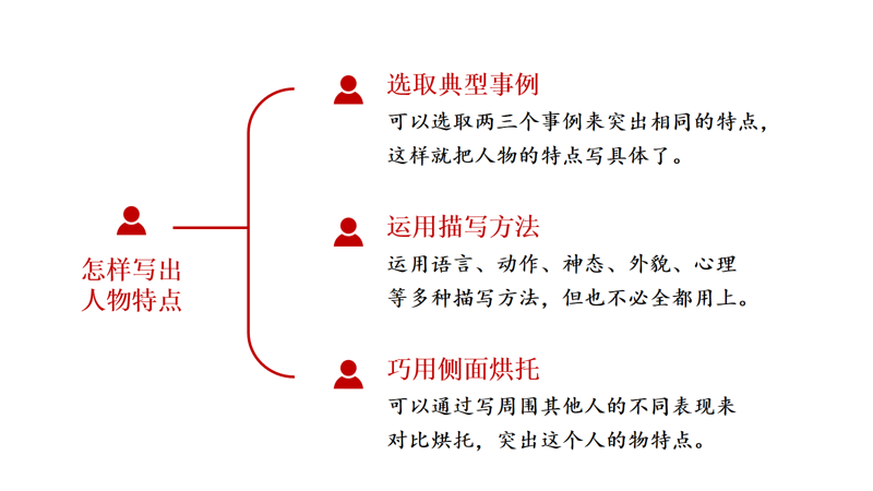【博学广志】“复”之有道，“习”之有效——金陵小学广志路校区语文校本研修活动（二）_html_2bb0b994.png