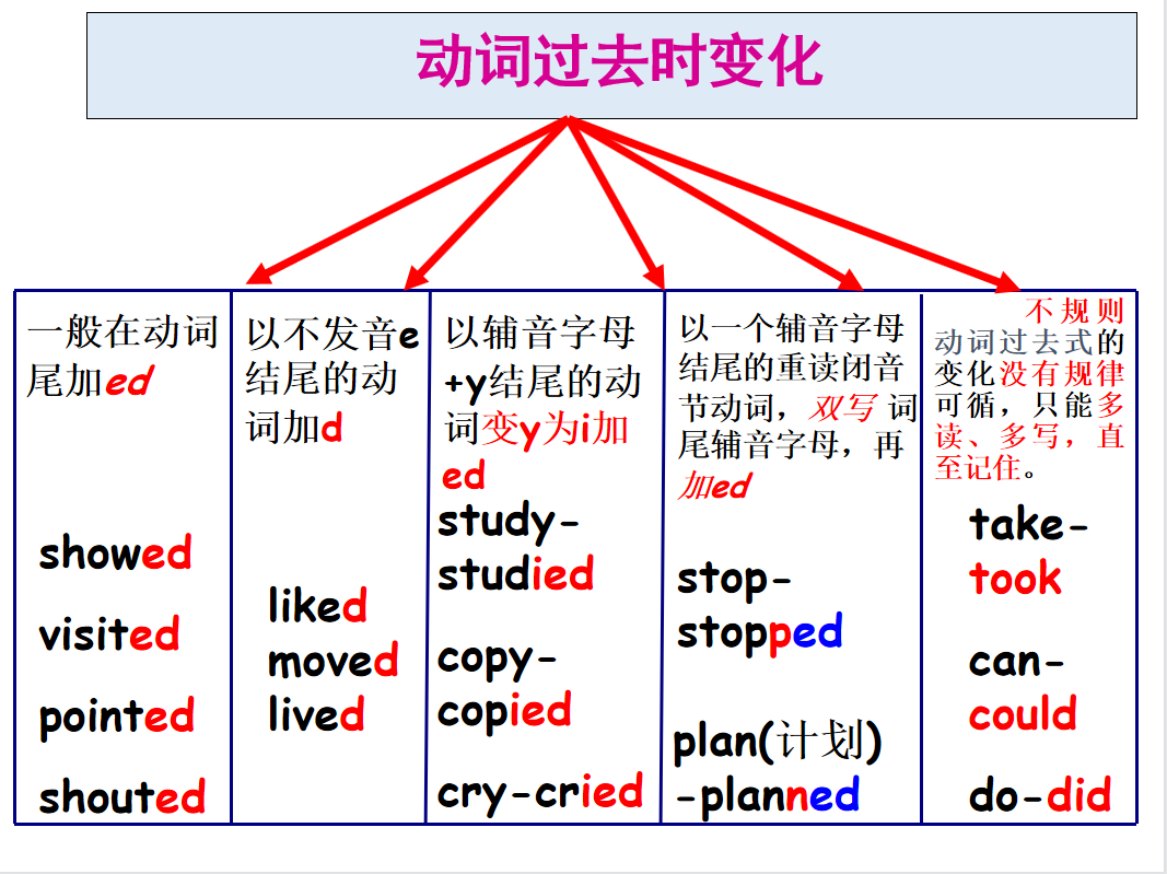 【湖畔光影】“趣味英语”之沪江网课（1）_html_m37d832a4.png