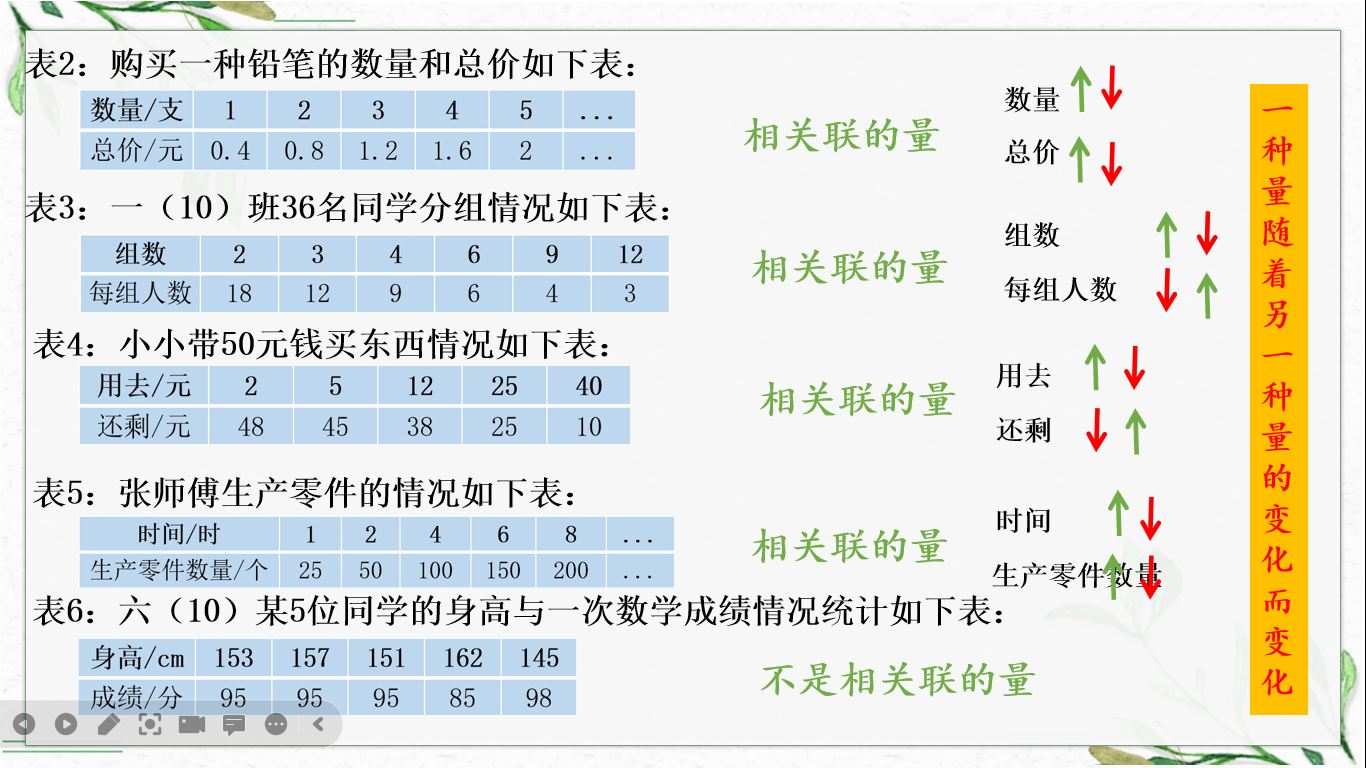 【湖畔·童化课堂】在变化中寻求不变——数学校本研修之课例研讨（165）_html_m3f284c18.png