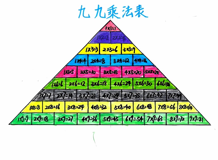【湖畔·童化课堂】探寻乘法口诀表中的数学文化基因——数学校本研修之课例研讨（236）_html_2b7454cf.jpg