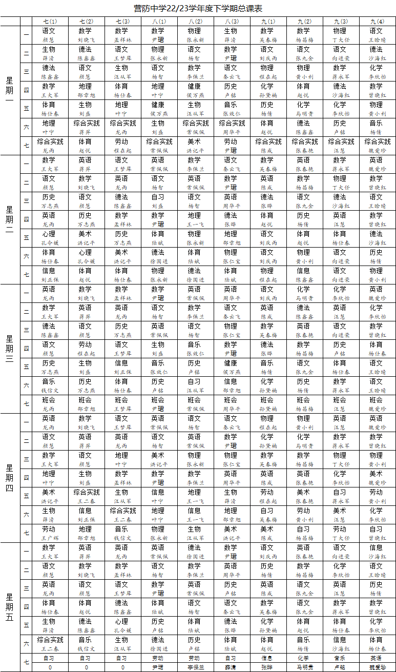 2022-2023学年下学期总课表
