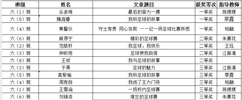 (新闻稿)南京市金陵小学足球班级联赛征文获奖名单_html_m52e0c49a.png