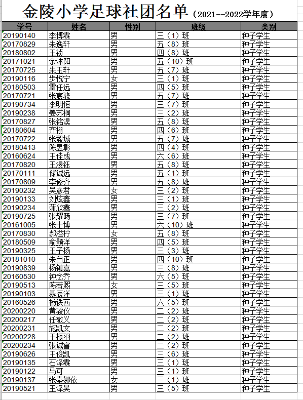足球社团名单_html_m7abaf225.png