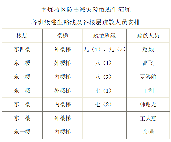 1楼层疏散人员2.jpg