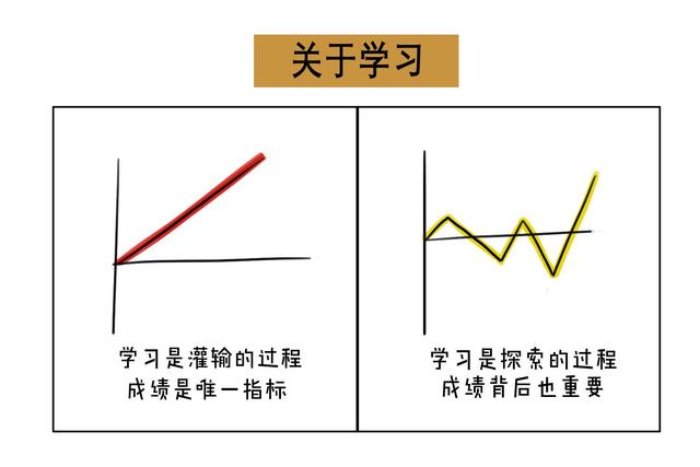 【家长学校】7张图告诉你，普通父母和智慧父母明显差别_html_5b758744.jpg