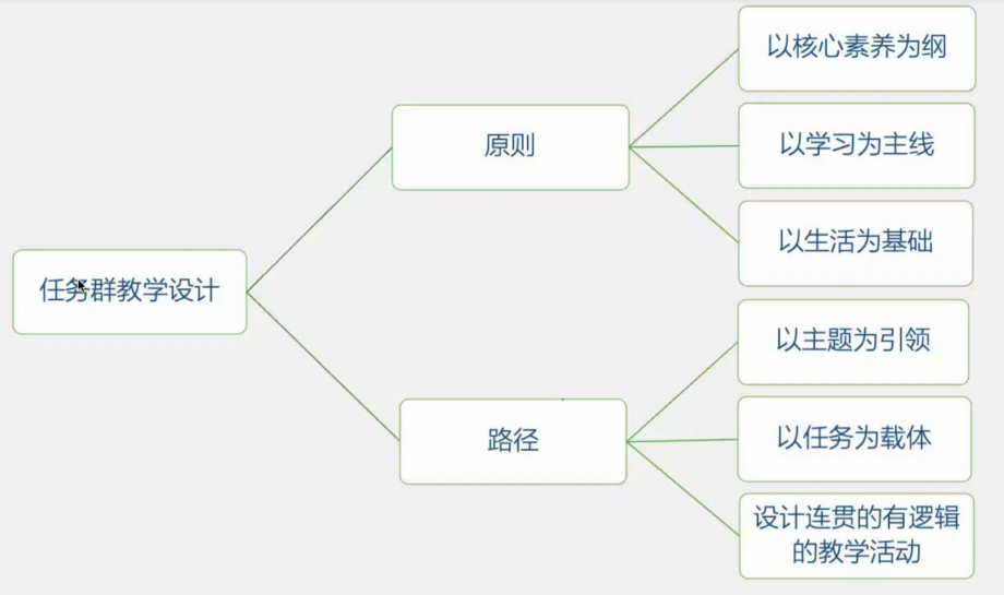 【正学丁三】云端共聚齐奋进 课程引领促提升——丁家庄第三小学教师参与栖霞区教科研云端大讲坛侧记_html_m61c19c5e.png