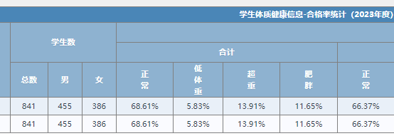 11.南京市丁家庄第三小学2024年学生体质健康测试成绩公示_html_59943c6.png