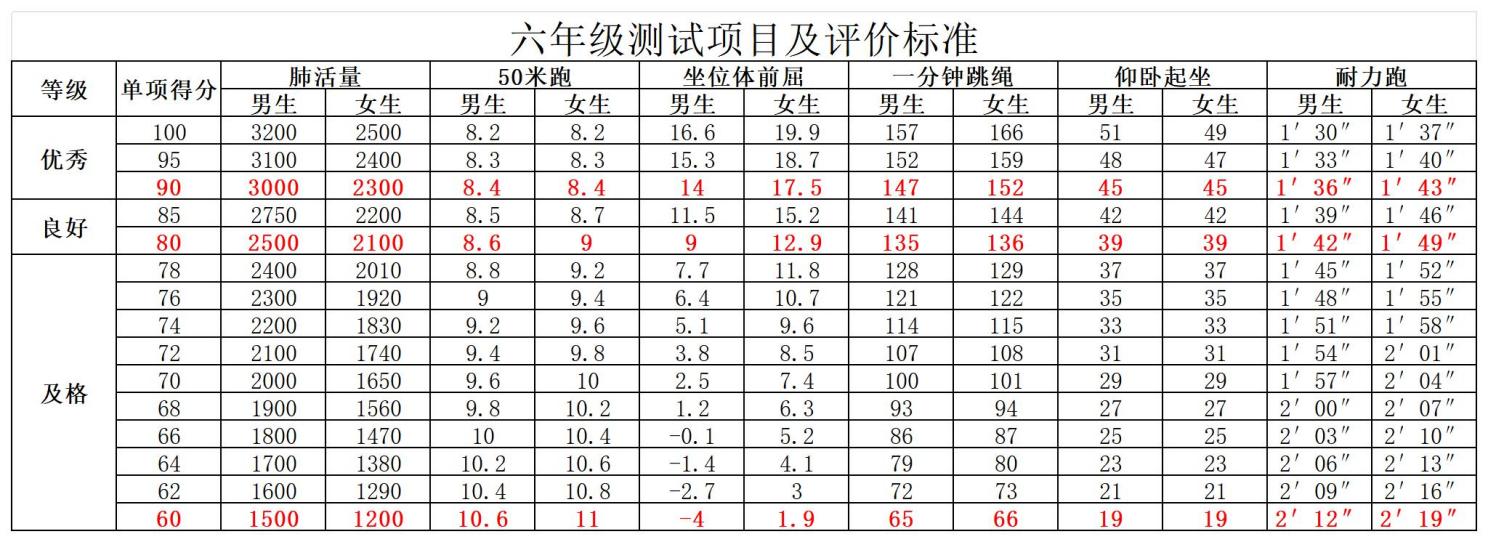 丁家庄第三小学学生体质健康统测告家长书_html_m3014549c.jpg