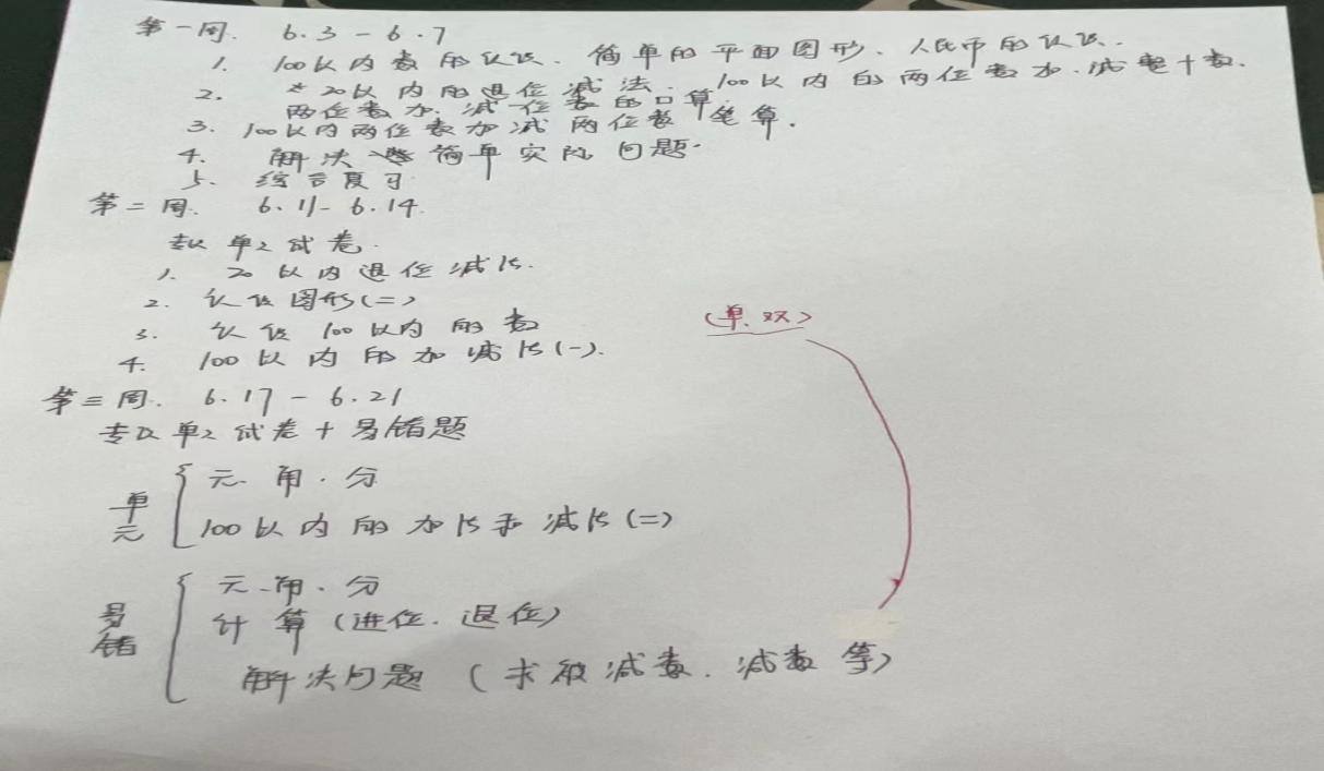 6.3数学组第十六周集体备课活动侧记_html_m4e5c855c.jpg