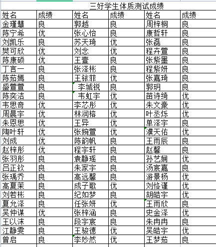 南京市丁家庄第三小学2022年学生体质体测成绩公示_html_7901ff2f.png
