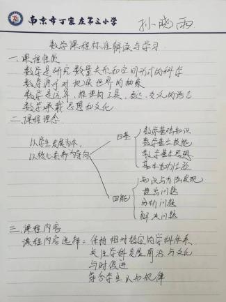 【正学丁三】 共研新课标，走向新发展——南京市丁家庄第三小学数学组新课标学习_html_49e32b80.jpg
