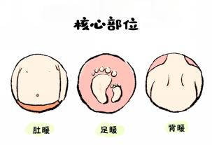 张怡【生命迈幼·安全第一】守护温暖，拥抱健康---迈幼瑜憬湾分园冬季温馨提示_html_59e0f612.jpg