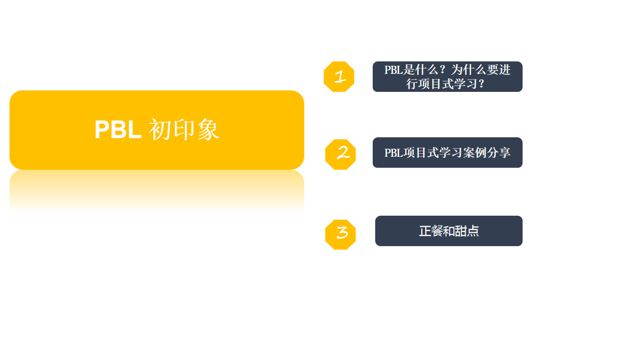 PBL项目活动报道_html_33d6fa4d.png