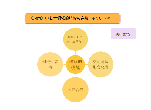 3.29叶方敏【生命迈幼·教研动态】线上云教研，智慧齐分享_html_a9cf3e3.png