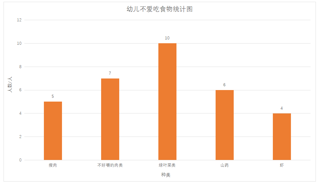 课程故事 “吃饭这件小事”_html_258dedda.png