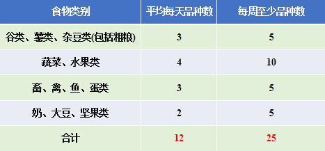 2021.12.13保育老师肥胖儿管理培训_html_m24fb8896.png