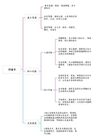 20240423【生活燕幼·园区动态】“以审促教，智慧共研”——中班年级组课程审议观摩活动_html_m22860d7d.jpg