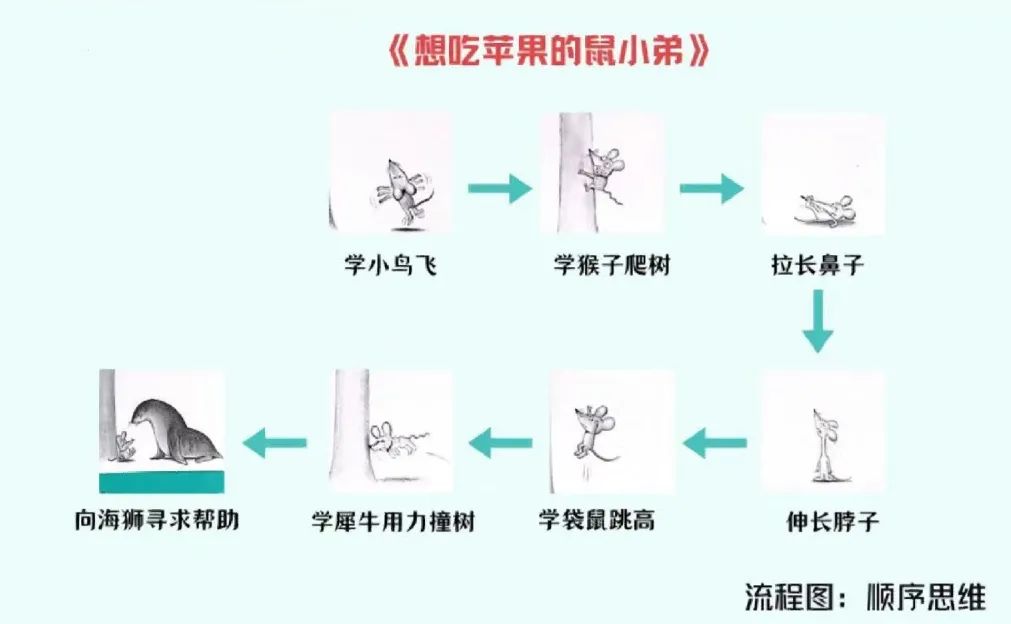 【生活燕幼·教研组动态】下庙分园：“语”你相约，“研”续成长——语言组集体教学观摩活动_html_6669ea3a.jpg