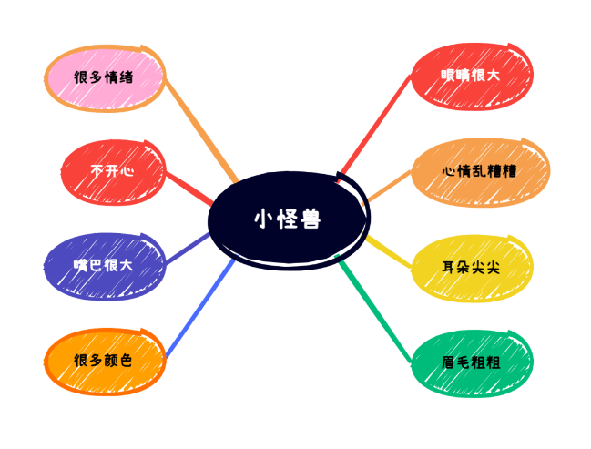 【生活燕幼·教研组动态】下庙分园：“语”你相约，“研”续成长——语言组集体教学观摩活动_html_5a8e037d.png