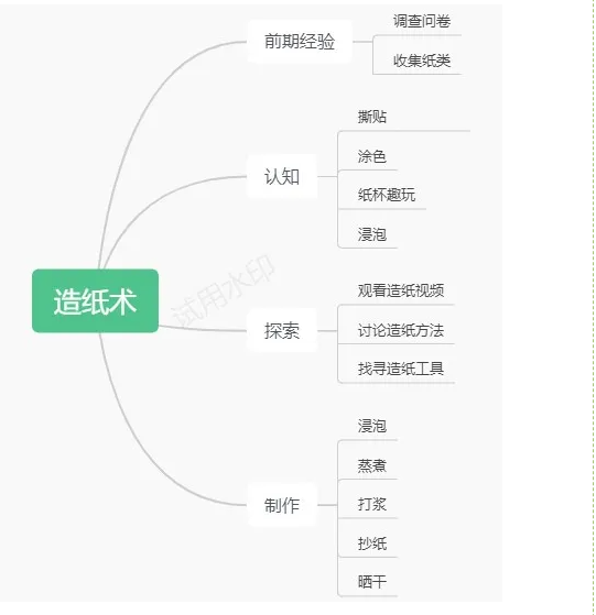 20231129【生活燕幼·教科研动态】“潜心美育 植美于心”——美术组阶段性成果汇报_html_77abaa88.png
