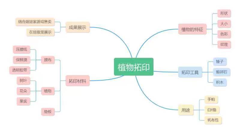 20231129【生活燕幼·教科研动态】“潜心美育 植美于心”——美术组阶段性成果汇报_html_m16058bb3.jpg