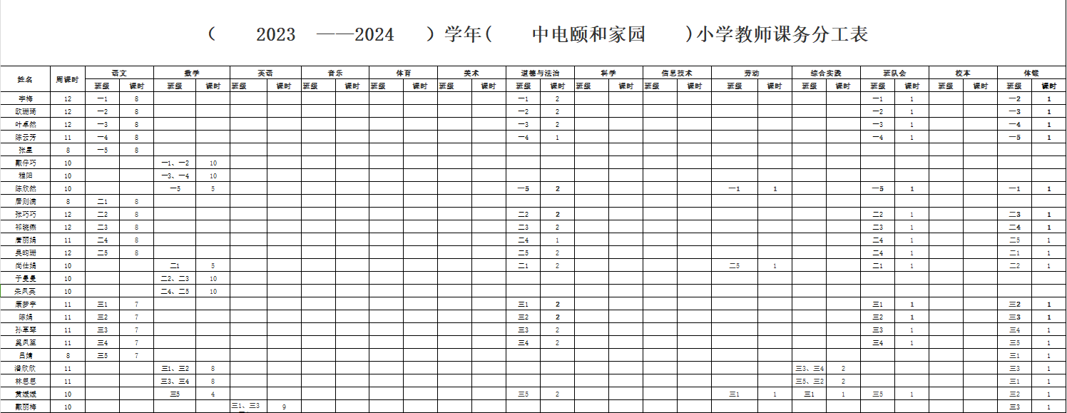 中电颐和家园小学教师课务分工表