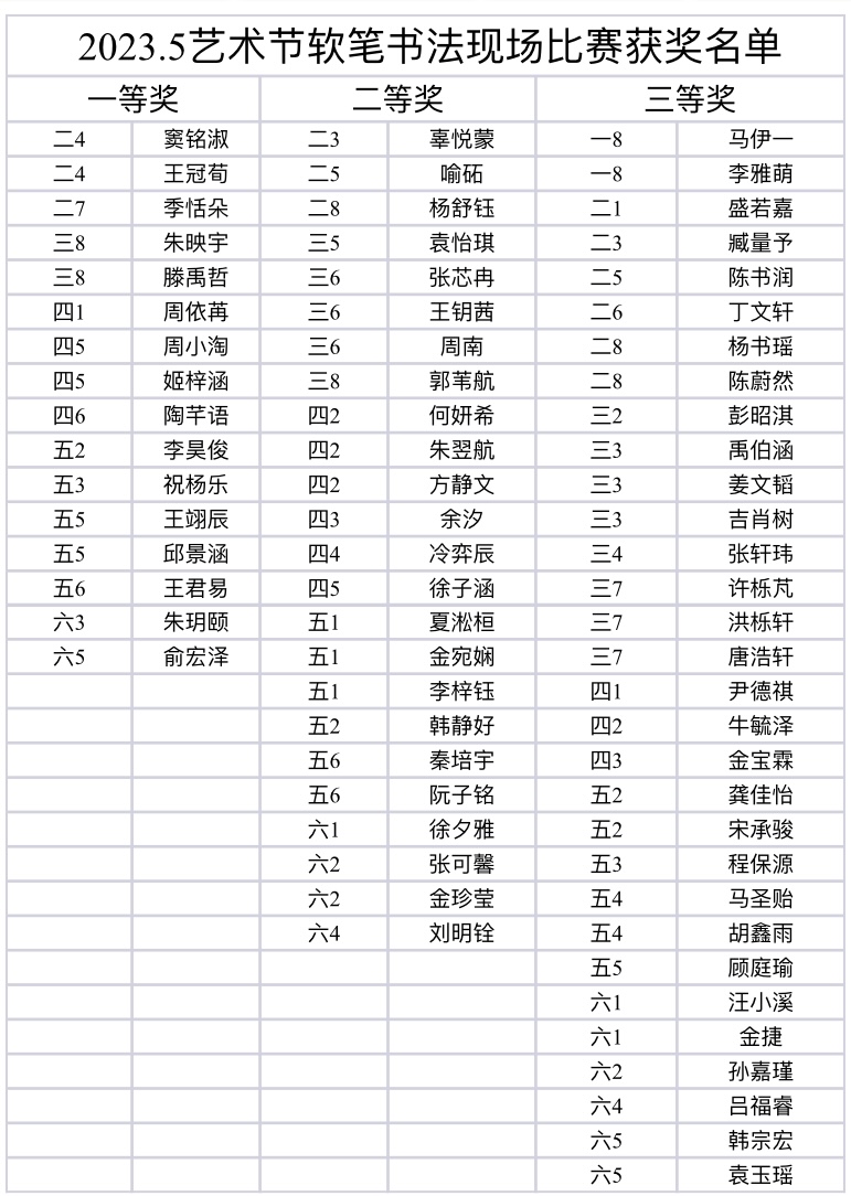 软笔书法现场比赛获奖名单.PNG