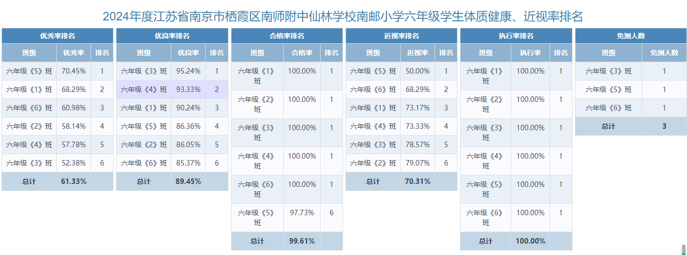 体质健康检测四率排名_html_17c24f8d.png