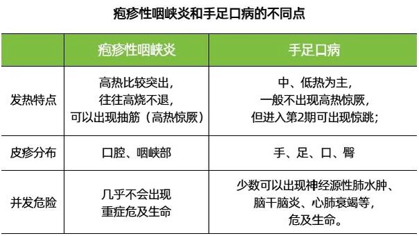 疱疹性咽峡炎_html_712b8d8b.jpg