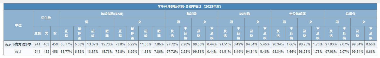 体测公示_html_3880f7e.png