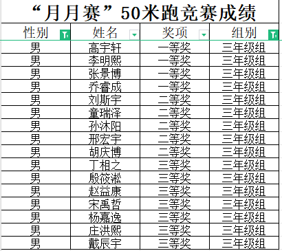 B14-3（青小）叮咚!“月月赛”50米跑项目竞赛获奖名单来啦！—南京市青秀城小学5月体育小型竞赛_html_m393a8f67.png