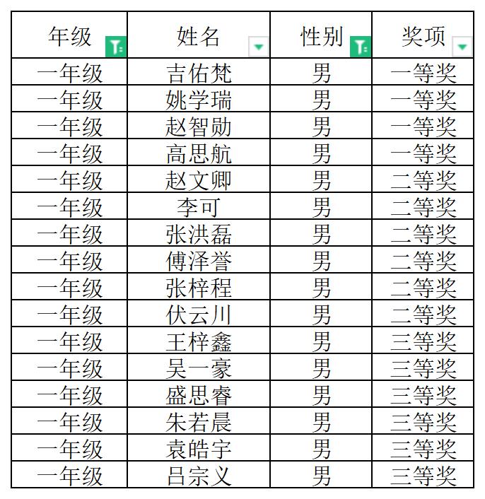 【大爱青秀】叮咚!“月月赛”耐久跑比赛获奖名单来啦！