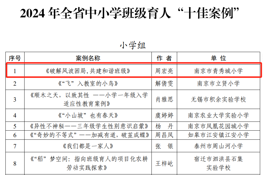 2024.10.28黄若萱【大爱青秀&middot;德育】省“十佳”，带班育人方略的智慧之美！_html_594cb621.png