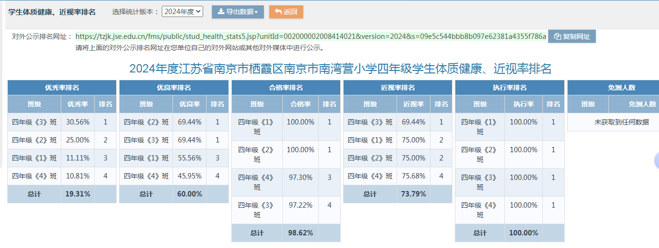 2024年南京市南湾营小学体质健康测试数据公示_html_m57478981.png