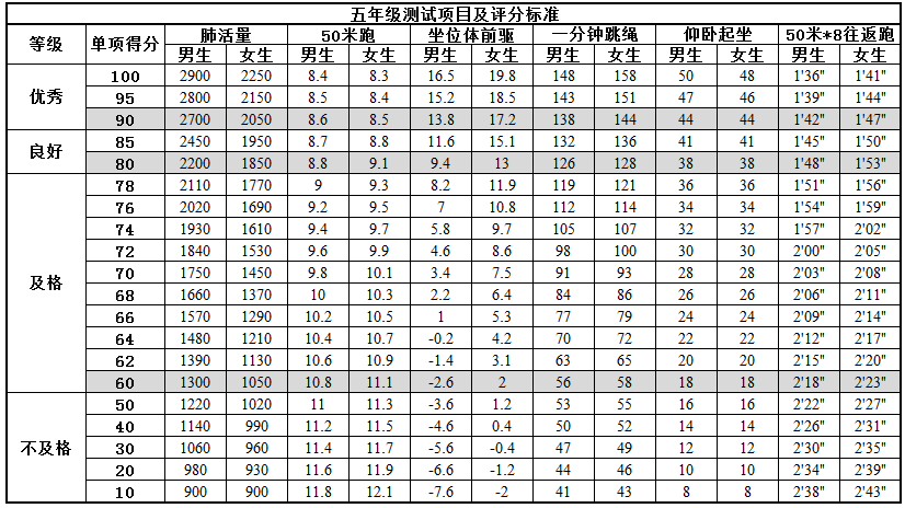 南京市南湾营小学体质健康告家长书_html_m61140b8f.png