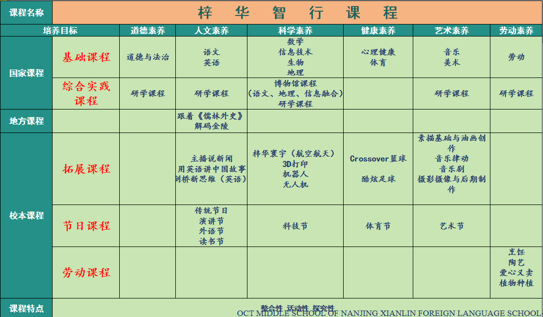 【绿色华中·至正教学】以生为本 向美而行——仙外华中“梓华智行课程”育人体系介绍