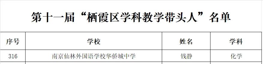 【绿色华中·至臻教研】喜报|热烈祝贺我校钱静教师被评为第十一届“栖霞区学科教学带头人”！
