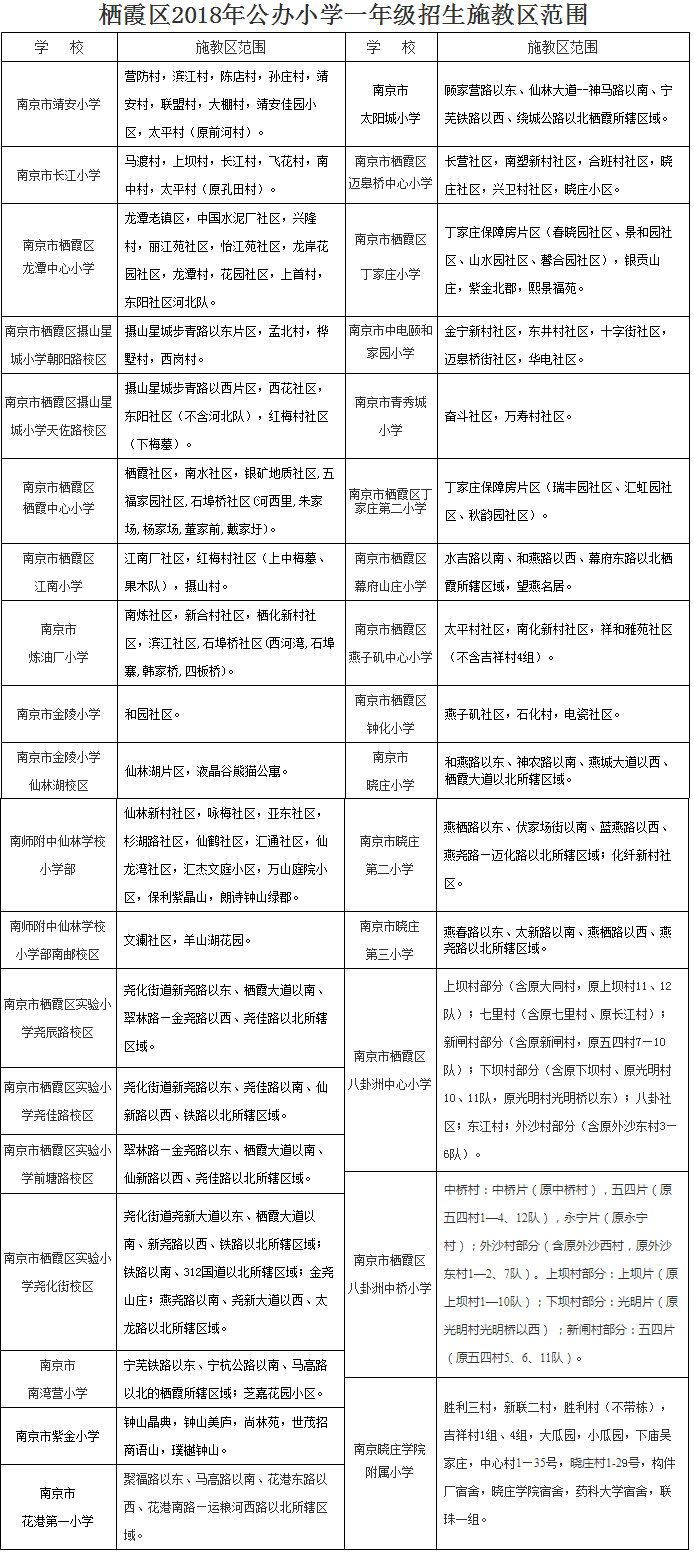 栖霞区2018年公办小学一年级招生施教区范围