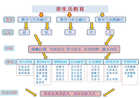 深化内涵研究    提升办学品位401.png