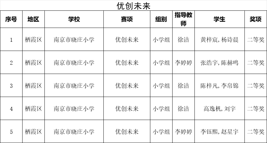 20240527喜报（机器人市赛）2024.5.27 (1)(1)_html_m6f1428de.png