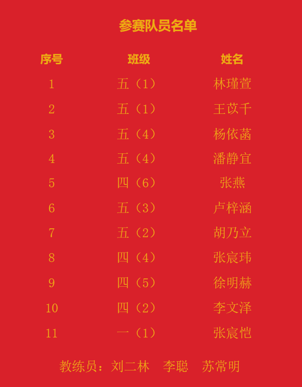 1羽毛球比赛喜报_html_b7d8c11.png