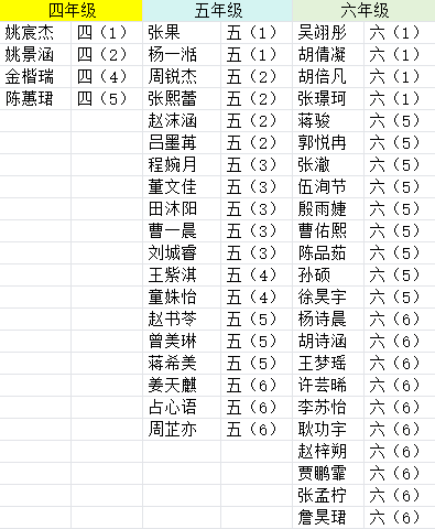 区小乐器比赛 喜报(1)_html_406e442b.png