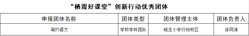 【知行晓庄】喜报