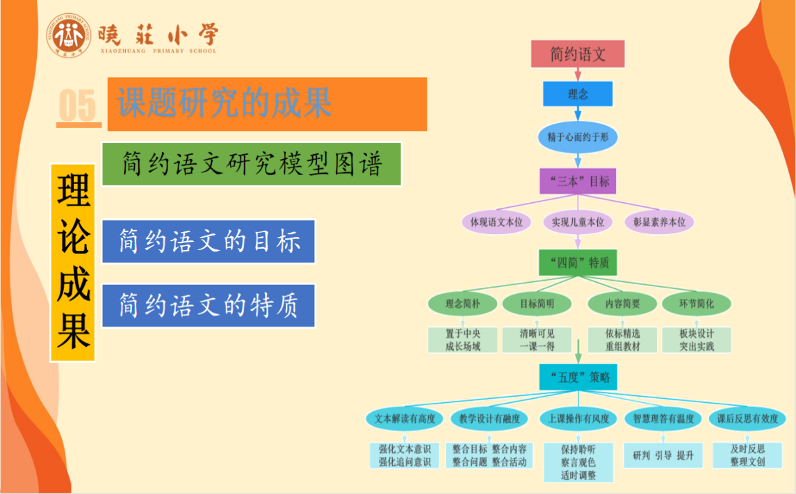 守望简约——《小学“简约语文”教学创新实践研究》的预结题论证会新闻稿_html_m680ebd6a.png