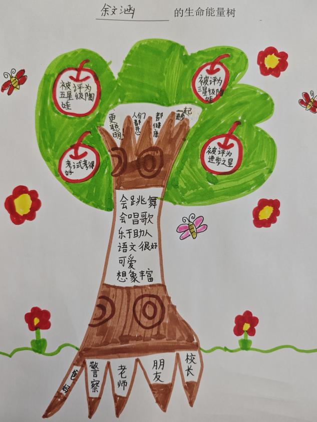 【知行晓庄】【心育在线】绘制生命之树 汇聚成长能量——2023-2024学年第二学期心理健康教育月系列活动