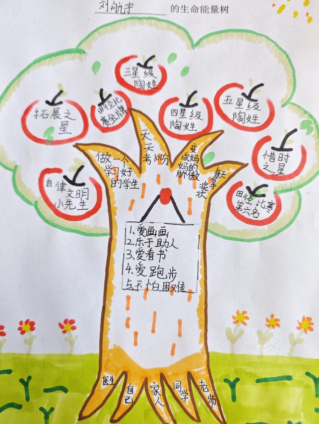 20240613绘制生命能量树，提升自我效能感——2023-2024学年第二学期心理健康教育月系列活动docx_html_d4c20b2.jpg