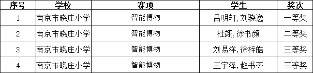 20240618喜报2024.6.18_html_m336b90b9.png